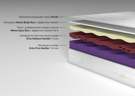 Беспружинный матрас Kamasana Relax Soya 120x200 до 160кг