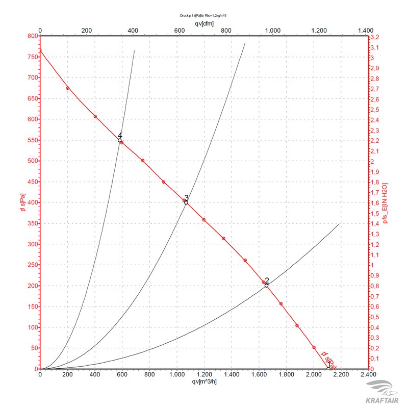 Вентилятор канальный ВКК-315 E