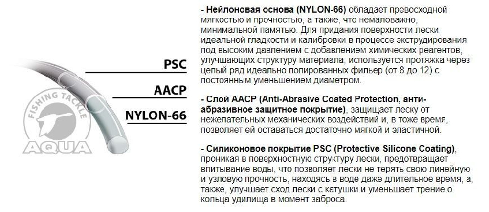 Монофильная леска для рыбалки Aqua X-Line Bream (Лещ) 0,18mm 100m ( 1 штука )