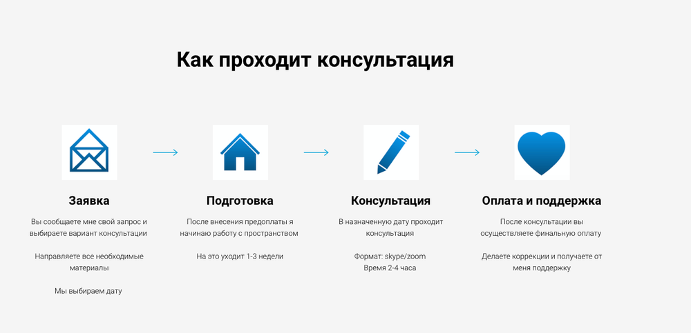 Полная Васту - консультация квартиры