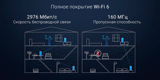 Wi-Fi роутер MESH система Xiaomi Mesh System AX3000 RA82