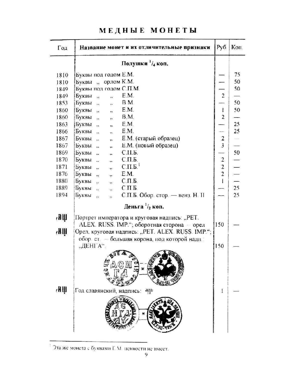 Редкие русские монеты с 1699 до 1915 гг.. Rare Russian coins from 1699 to 1915. | И.В. Мигунов