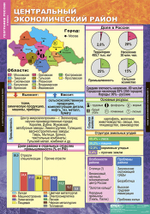 Комплект таблиц "Хозяйство и географические районы России. 9 класс" (15 табл.)