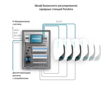 Комплект 10 зарядных станций Pandora Wall-E
