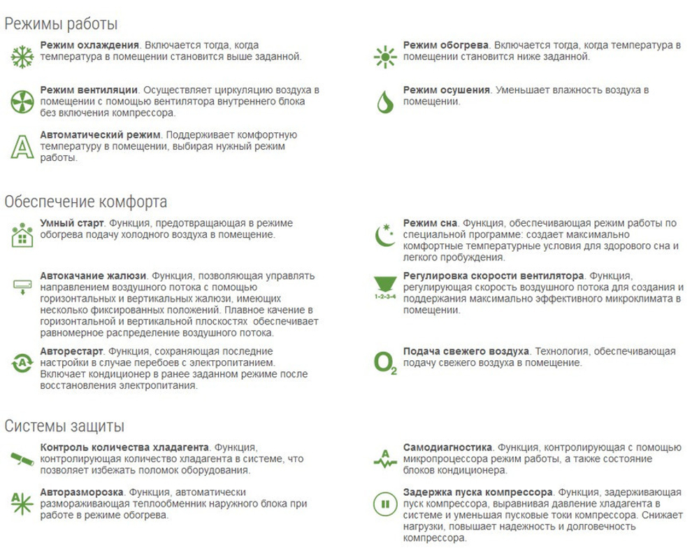 Кассетная сплит система Lessar LS-HE24BMA2/LU-HE24UMA2/LZ-B4KBA inverter