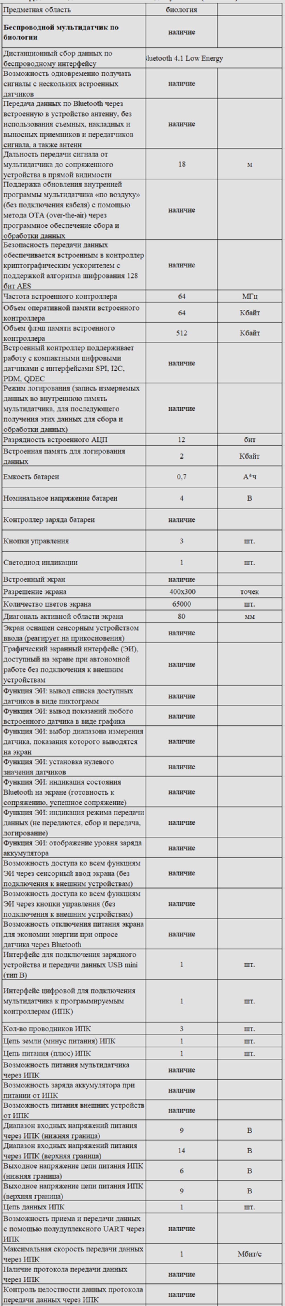 Комплект оборудования для кабинета биологии для ученика (PolusLab)