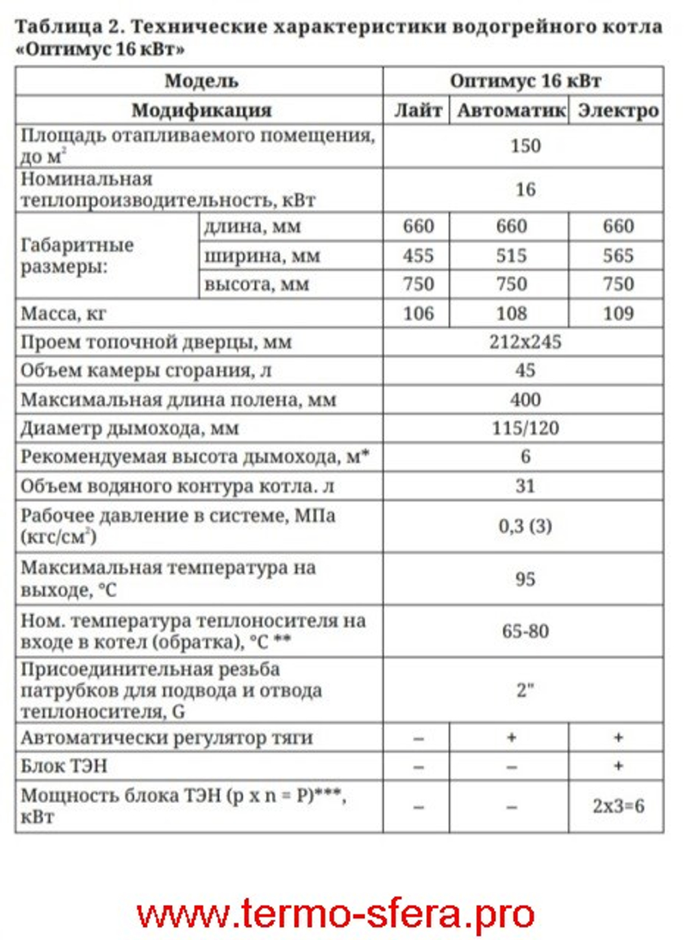 Твердотопливный отопительный котел ТМФ Оптимус 16