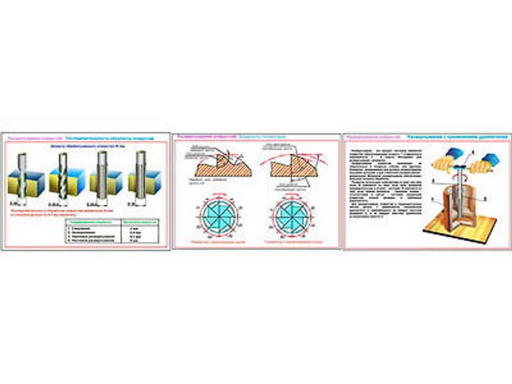 Плакаты ПРОФТЕХ &quot;Развертывание отверстий&quot; (3 пл, винил, 70х100)