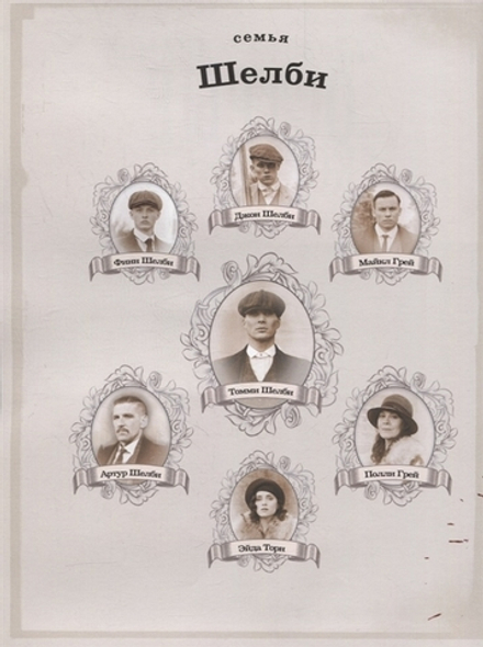 Острые козырьки. Иллюстрированная история создания