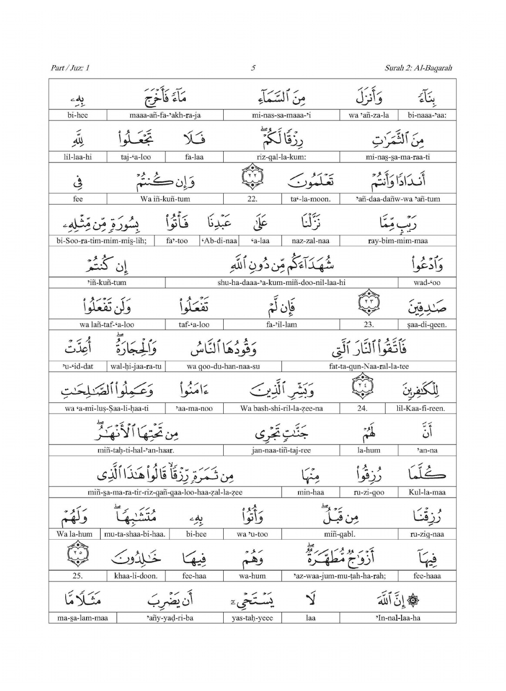 Quran English Transliteration | Абуль Башар; Тарек Магаби; Насир Имтиас