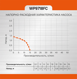Фонтанный насос Sturm! WP9718FC