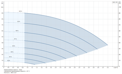 Комплект Grundfos SQE 3-65 с кабелем 40 метров