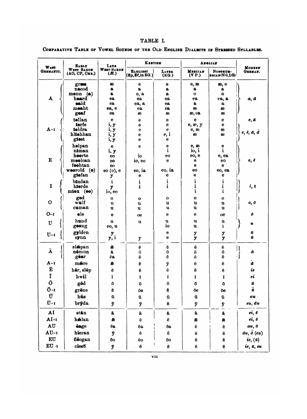 A Concise Anglo-Saxon Dictionary. For the Use of Students | J.R. Hall