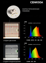 Фитолампа полного спектра 65 Вт с диммером quantum board/ квантум борд/ светодиоды LM281B+
