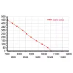 Мотор-колесо Vilmann BT-560-4D / LZN-560-4D