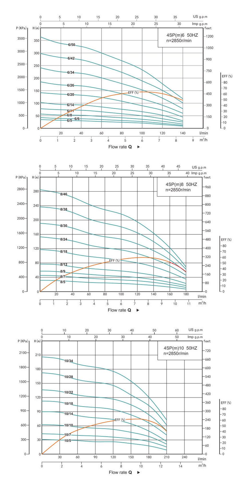 Погружной скважинный насос серии 4SP(m), Shimge
