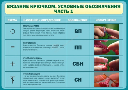 Стенд "Вязание крючком Условные обозначения Ч1"