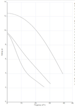 Насос NOZ 80/10 DM S3
