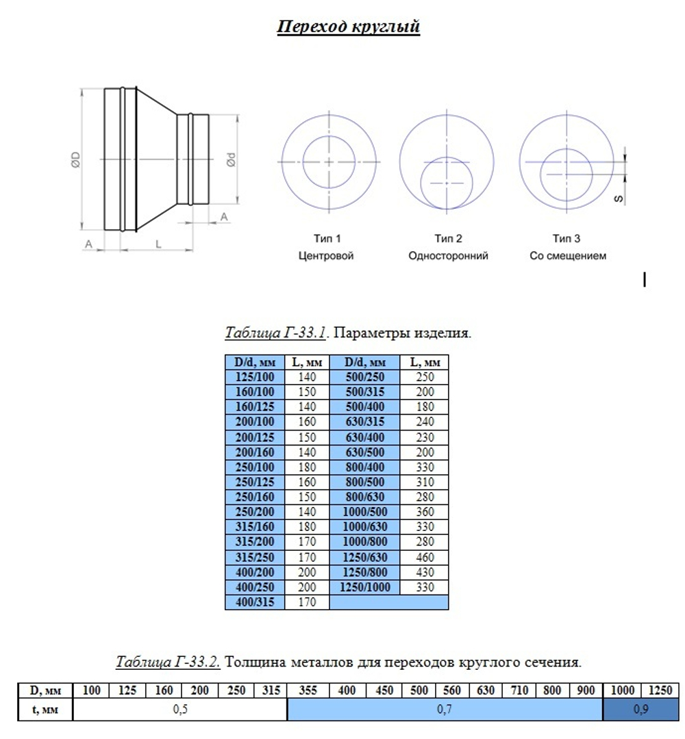Переход круглый 315/250
