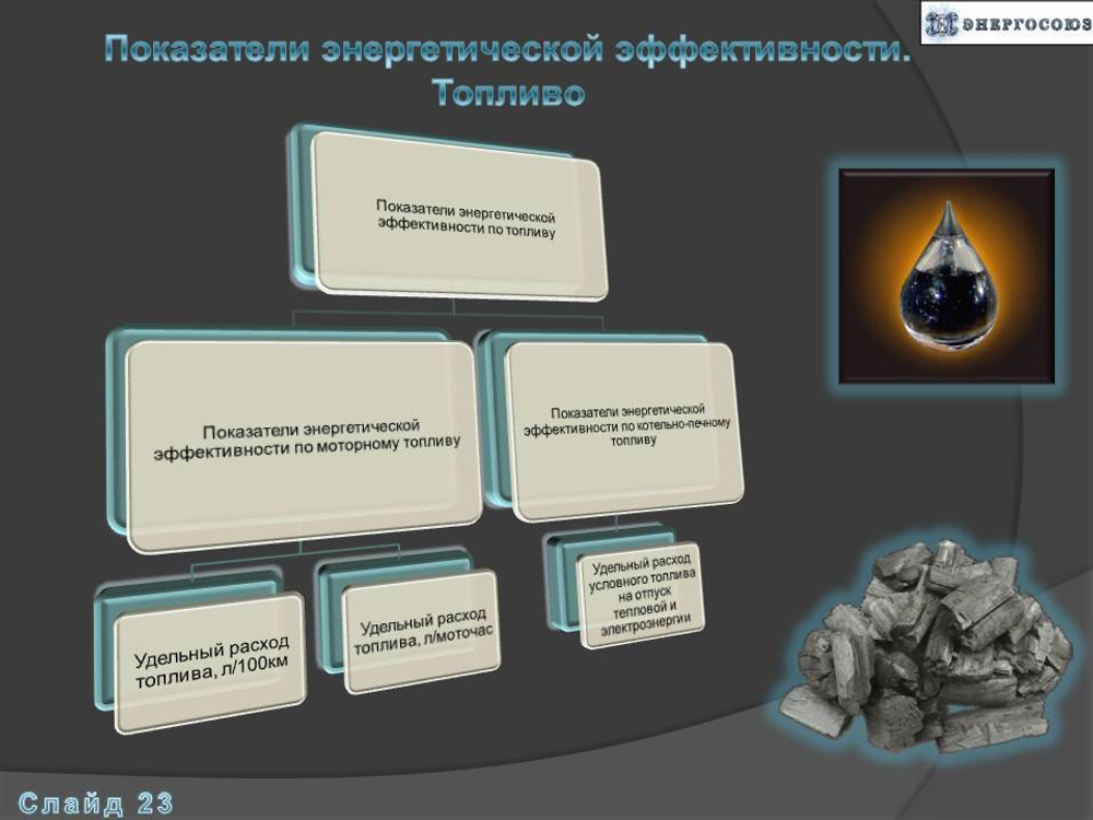 Программа энергосбережения государственного учреждения