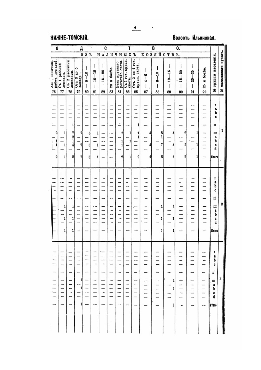 Горный Алтай и его население. Том 4. Выпуск 3 | Коллектив авторов