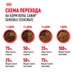 Royal Canin Sensible 33 Корм сухой  для взрослых кошек с чувствительным пищеварением 2 кг