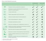 Вентиляционная установка с пластинчатым рекуператором Venus HRV50