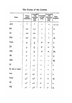Arabic Self-Taught. (Syrian) With English Phonetic Pronunciation | A Hassam