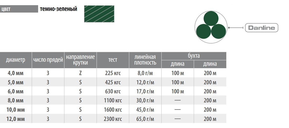Канат крученый DanLine 16,0 мм, 3950 кг, 200 м, Z-крутка