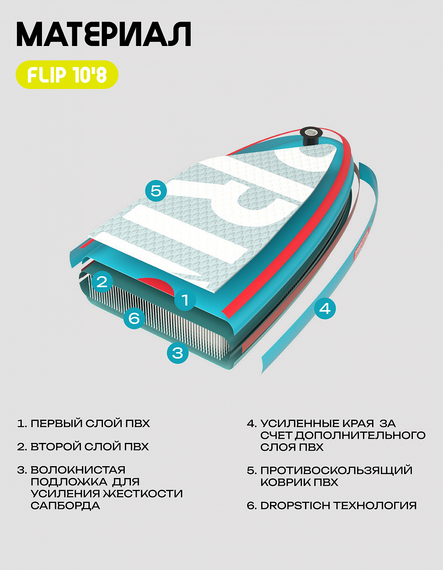 25 SUP PRIME 10&#39;8*33&quot;*6&quot; FLIP yellow