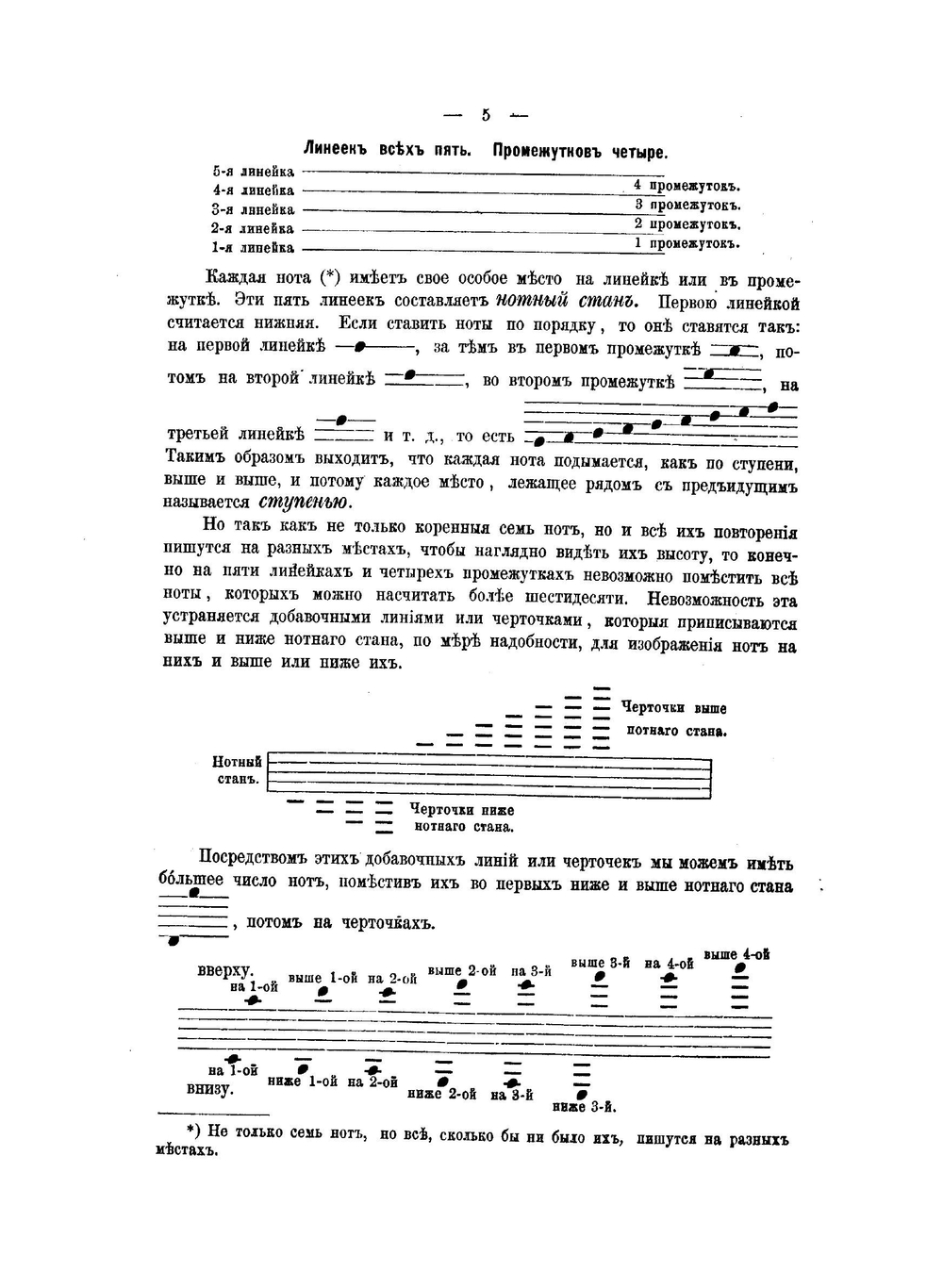 Руководство к изучению элементарной теории музыки | А.Л. Спасская