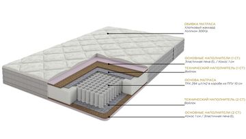 Матрас Таун