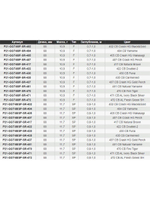 Воблер для рыбалки Pontoon21 Greedy-Guts 88F-SR, 88мм, 10.9 гр., 0.7-1.0 м., цвет 407