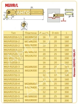 Державка MGIVR2016-1,5 Резец Токарный Канавочный Внутренний + 5 пластин MGMN150 АНГО-УФА
