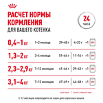 Кусочки в соусе, 85г Kitten для котят до 12 месяцев Royal Canin