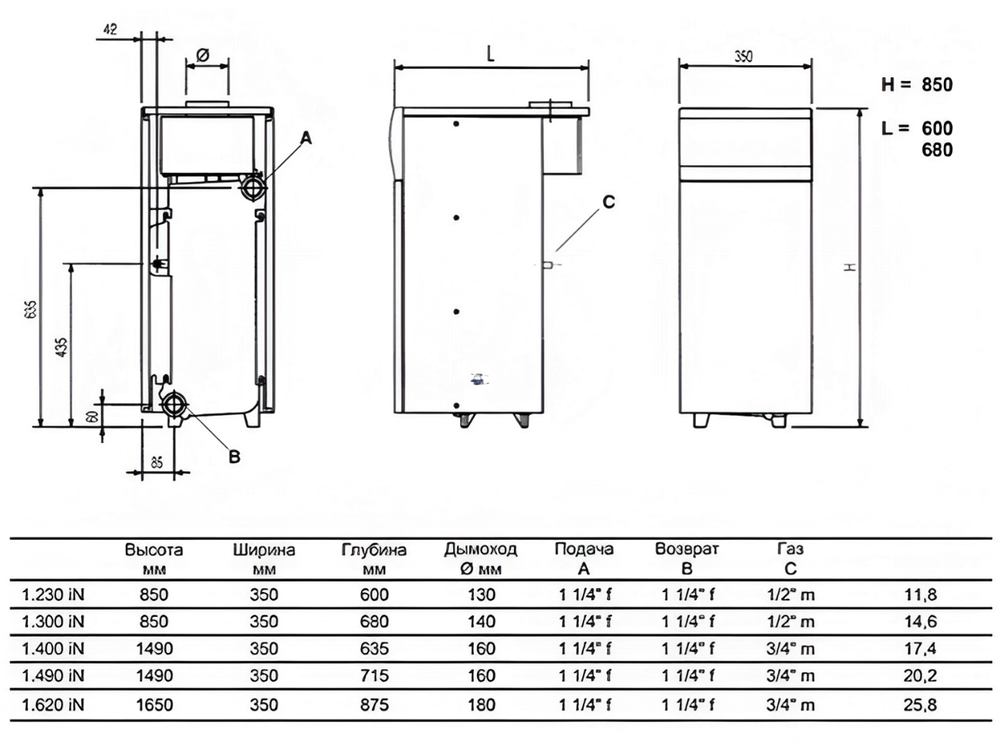 Котел газовый напольный Baxi SLIM 1.400 iN 6E (WSB43140347-)