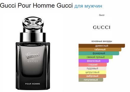 Gucci By Gucci Pour Homme 90 ml (Коробка парфюма без слюды, парфюм новый, распаковка для фото)