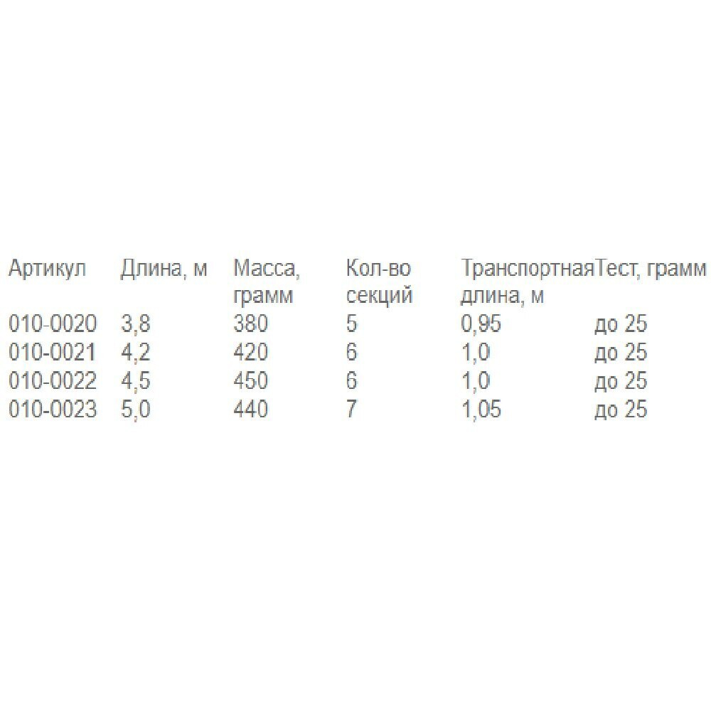 Удилище с/к "Волжанка Вариант" 3,8м (5 секций) тест до 25гр (IM7)