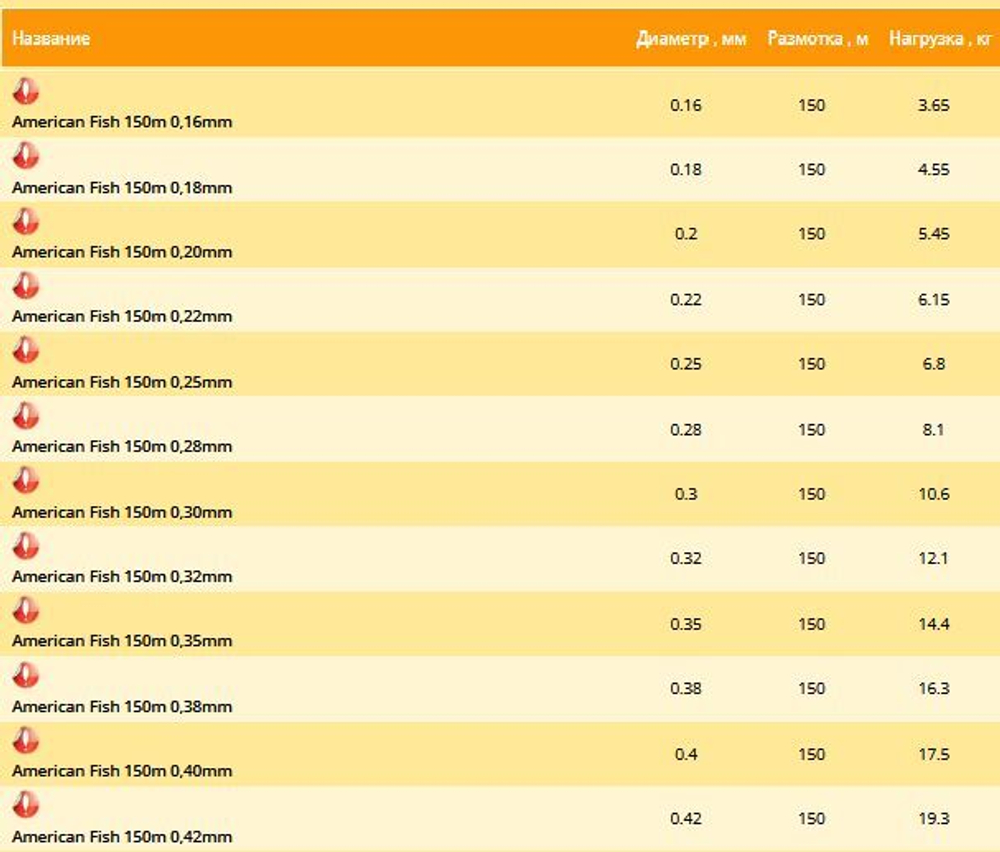 Монофильная леска Balsax American Fish