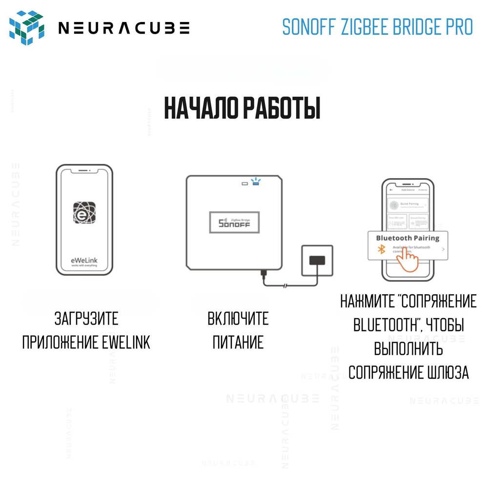 Шлюз Sonoff Zigbee Bridge PRO