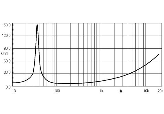 EighteenSound 18W2001/8