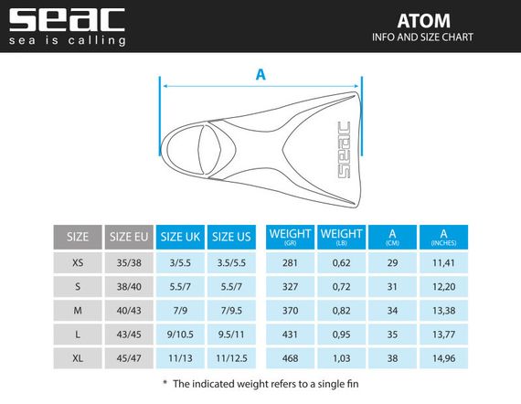 Ласты Seac Atom