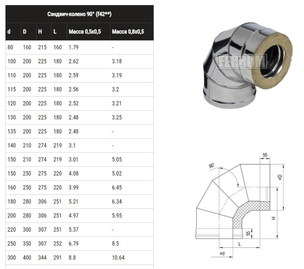 Сэндвич-колено 90° (430/0,5мм) Ф115*200 нерж