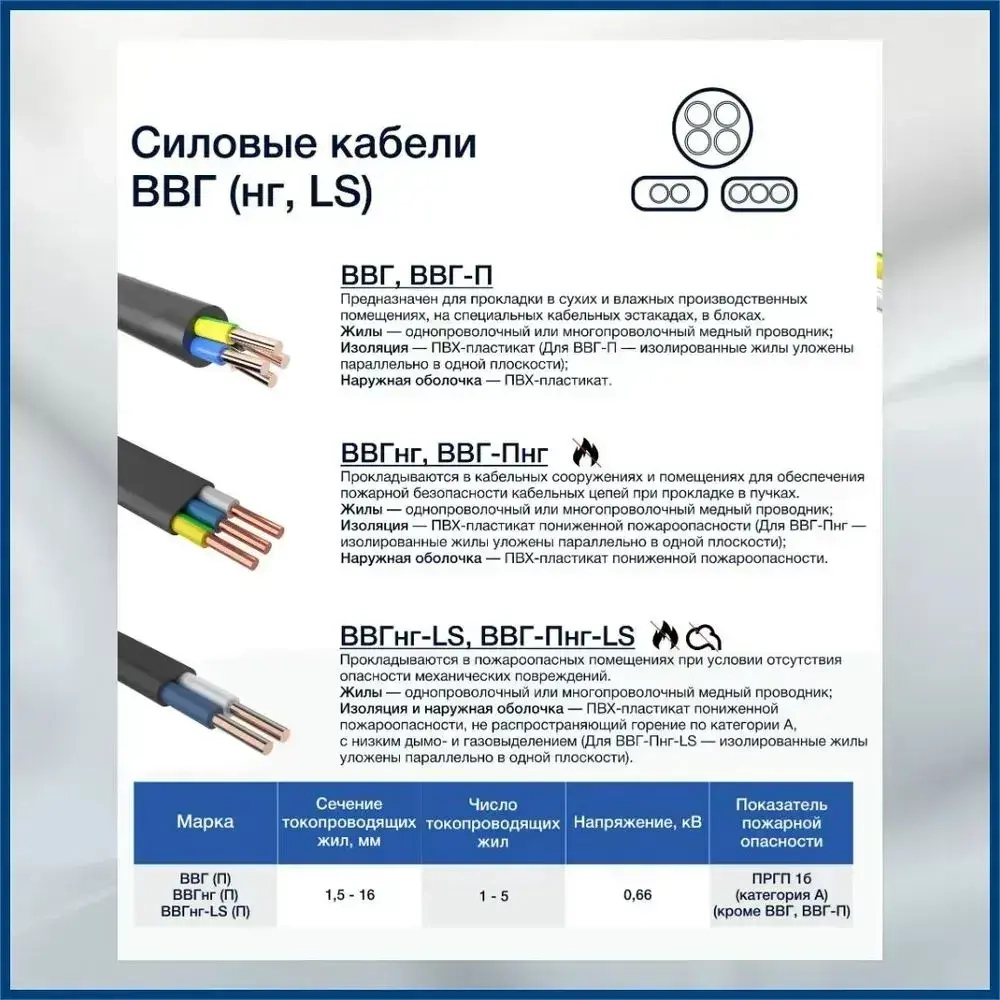 Силовой кабель ВВГнг(A)-LS-П 3 x 1.5 мм², 100 м, 7000 г