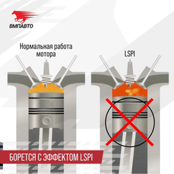 Масло моторное ВМПАВТО Modern 0w20 (GF-6A, SP), канистра 4 л.