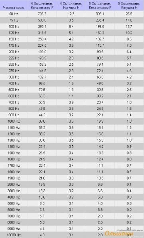 Пленочный конденсатор