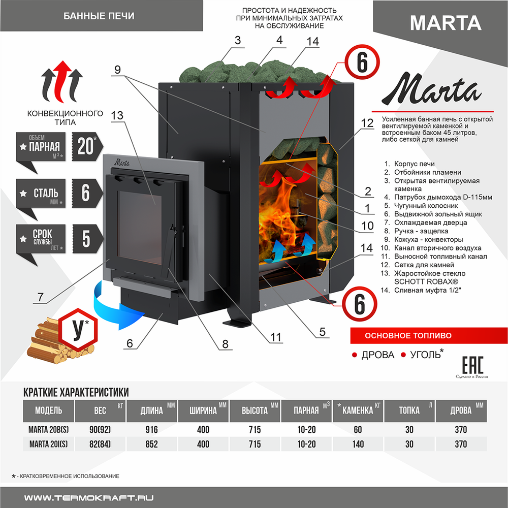 Печь-каменка со встроенным баком MARTA 20B(Марта)