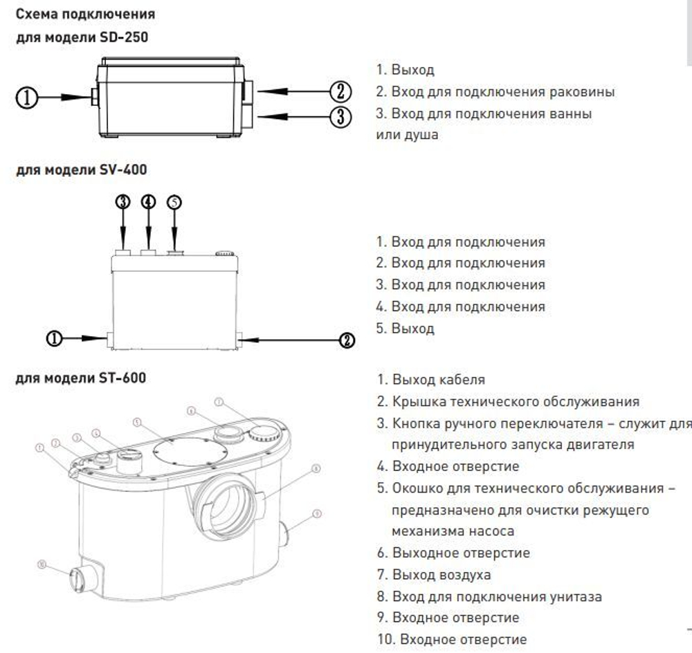 Канализационная установка making ST-600 с измельчителем Oasis