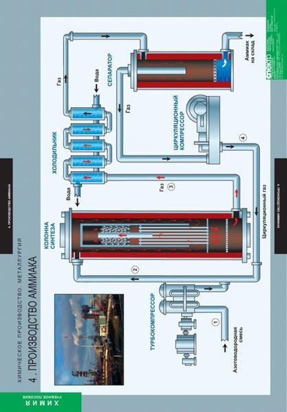Комплект таблиц "Химическое производство. Металлургия"; 17 таблиц