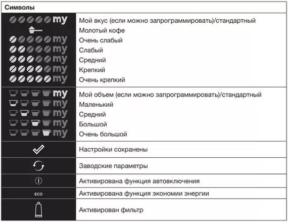 Встраиваемая автоматическая кофемашина Asko CM8477A
